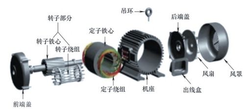 震惊！新能源电动车制造工艺原来是这样的——电动机制造篇