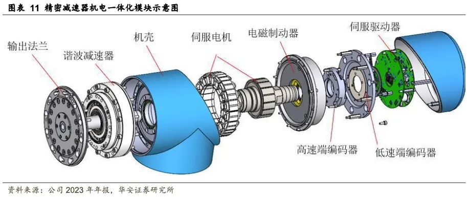 绿的谐波 机电一体化创新引领者，电动机制造新篇章